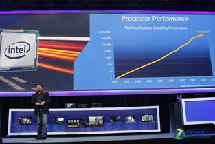 CES 2014 英特爾力推身臨其境化互動(dòng)設(shè)備，網(wǎng)頁(yè)設(shè)計(jì)如何呼應(yīng)變革？